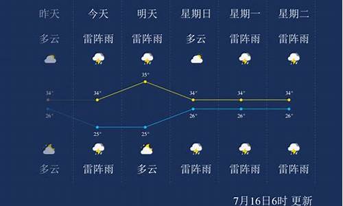 文昌天气预报30天准确一览表_文昌天气预报30天