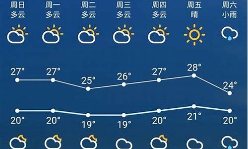 苏州一周天气预报_苏州一周天气预报15天