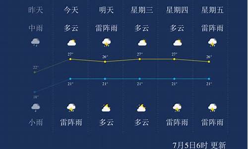 葫芦岛天气预报15天查询一周_葫芦岛天气