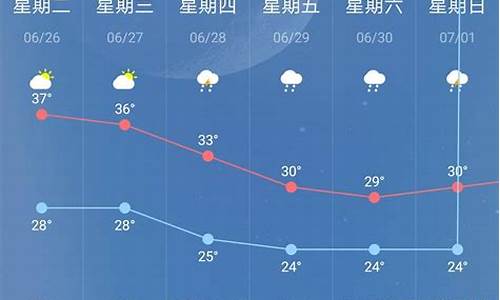 南京30天天气预报最准确_南京30天天气