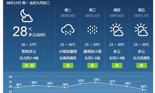 河南焦作天气预报15天_河南焦作天气预报