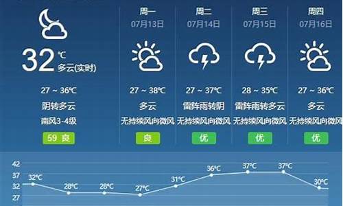 宁德天气预报15天气_宁德天气预报一周天