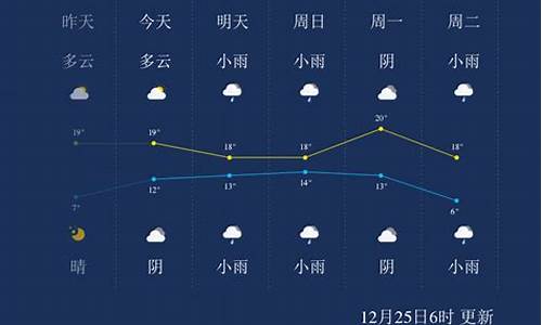 来宾市天气预报_来宾市天气预报7天天气情