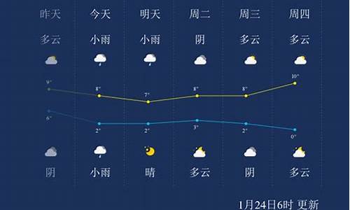 十堰天气预报查询_十堰天气预报查询30天