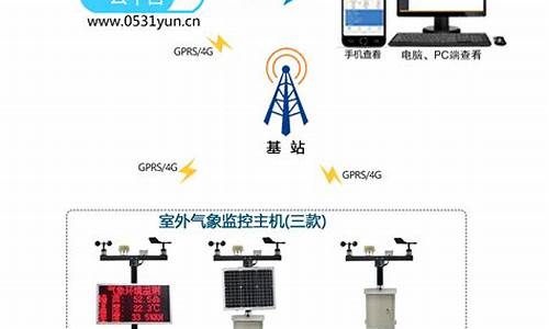 气象预警发布系统_dab气象预警系统