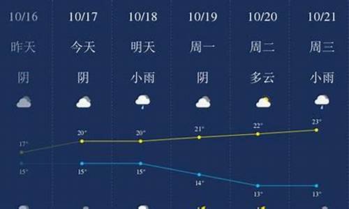 衢州天气预报一周15天查询结果_衢州天气