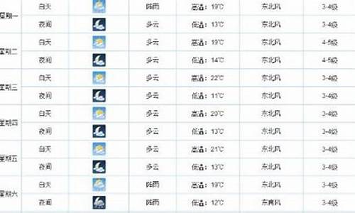 屯溪未来15天天气预报_屯溪未来15天天