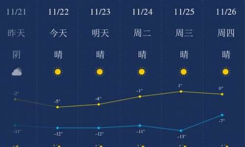 包头天气预报一周15_包头天气预报一周1