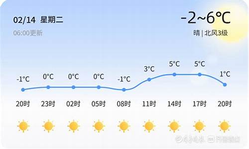 青岛天气_青岛天气15天预报查询