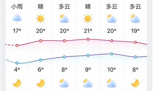 淄博天气60天预报_淄博未来60天天气预