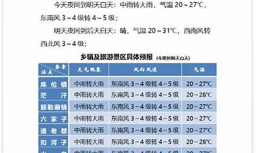 库伦旗天气预报_库伦旗天气预报40天