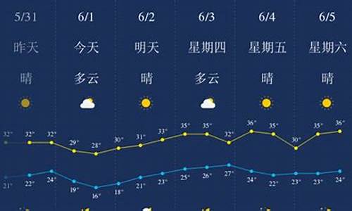 武汉天气预报一周7天详情_武汉天气预报一