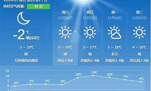 秦皇岛最近一周天气_秦皇岛最近一周天气怎