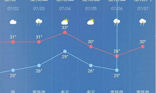 确山天气预报30天_确山天气预报30天查