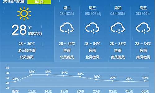 广西桂林天气预报十天_桂林天气10天