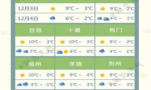 湖北省天气预报最新_湖北省天气预报