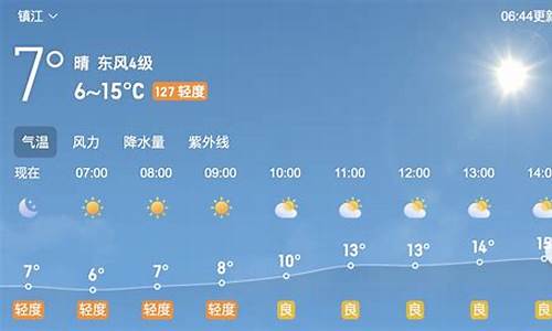 镇江天气预报一周天气15天_镇江天气预报