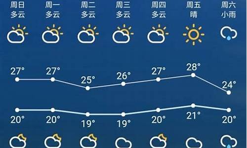 苏州一周天气预报7天_苏州一周天气预报7