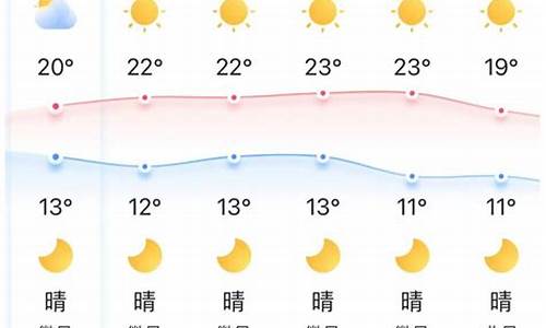 荆门天气预报15天气报2345_荆门天气