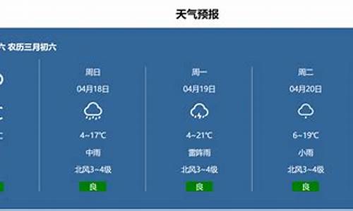 天气预报图表制作_天气预报实时表格制作技巧