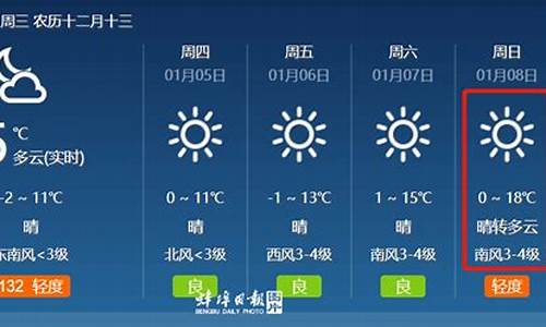 蚌埠天气预报10天最新消息查询_蚌埠天气