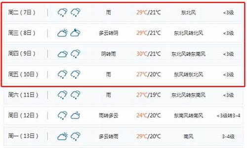 聊城天气预报七天_聊城天气预报七天准确