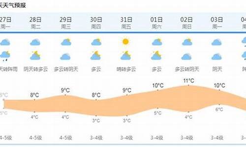 上海天气15天预报查询结果_上海天气15