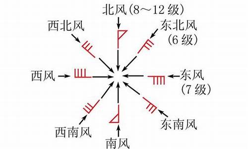 天气预报风向_天气预报风向图