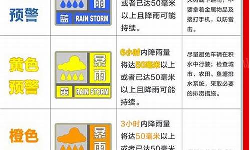 天气预报预警颜色表示_天气预警颜色级别怎