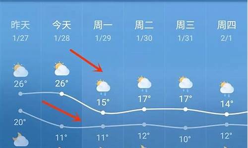 临高天气预报24小时查询_临高天气预报一周7天