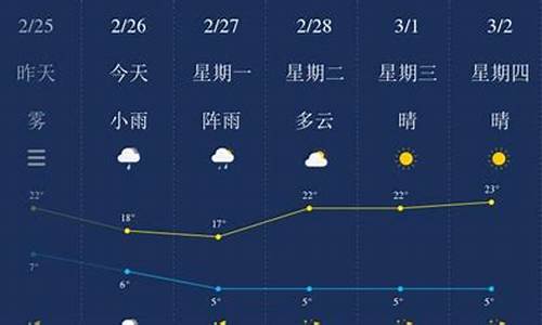 保山天气预报一周15天_保山天气预报一周