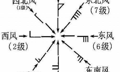 天气预报的风力符号怎么看_天气预报风力等级符号怎么看