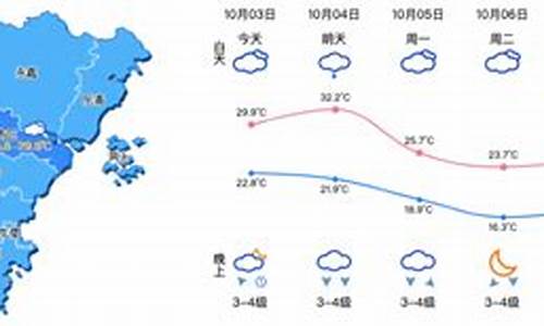 浙江温州苍南县天气预报_苍南天气预报温州苍南天气预报