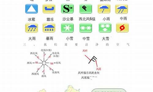 举例说明天气气候的不同_天气气候的相同点