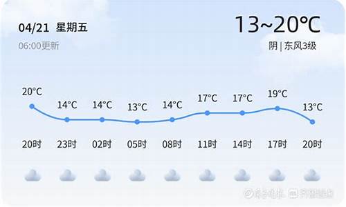 枣庄天气预报7天_枣庄天气预报7天查询百