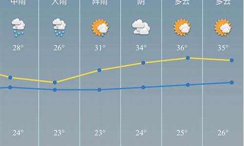 慈溪天气预报_慈溪天气预报时间段