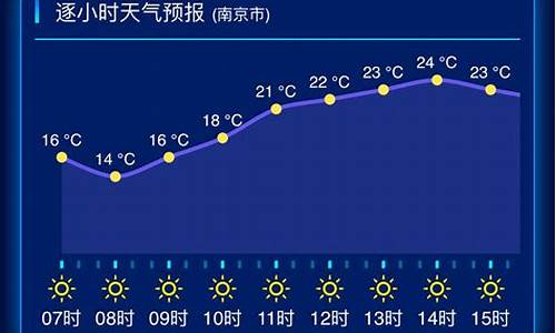 江苏阜宁天气预报一周_阜宁天气预报234