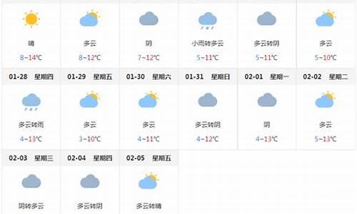 四川天气预报15天查询官网_四川天气预报