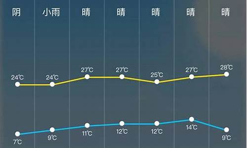 长沙实时天气24小时天气预报_24小时天