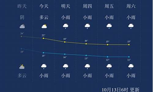 张家界天气预报一周15天查询结果_张家界