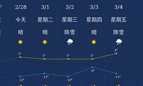 今天哈尔滨天气预报_今天哈尔滨天气预报查