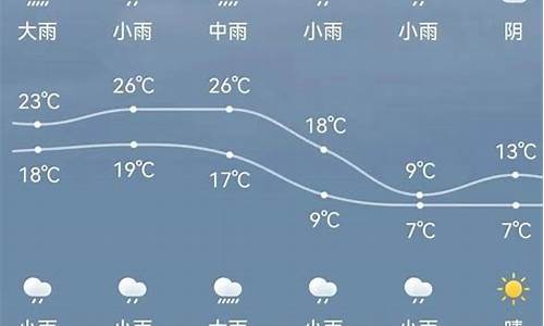 新绛天气预报15天准确率高吗视频_新绛天