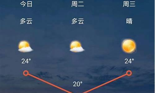 太原未来15天天气预报情况_山西未来一周