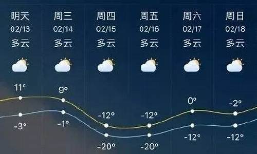 临沂近半月的天气_临沂半个月天气预报