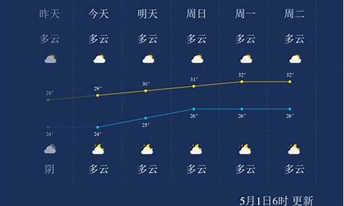 北海天气预报15天气报旅游_北海天气预报