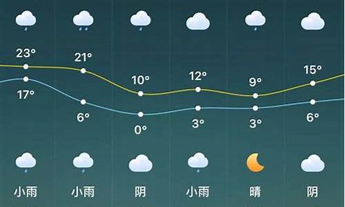 驻马店天气预报15天天气预报查询2345