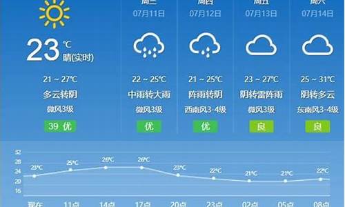 德惠天气情况_德惠天气预报实时动态