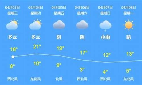 乌苏市天气预报15天气_乌苏天气预报15