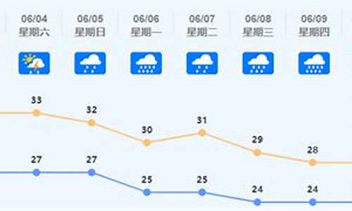 佛山天气预报24小时天气预报查询_明天佛