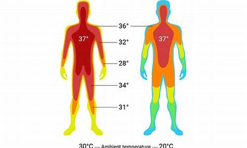 人的温度和天气温度一样吗_人的温度和天气